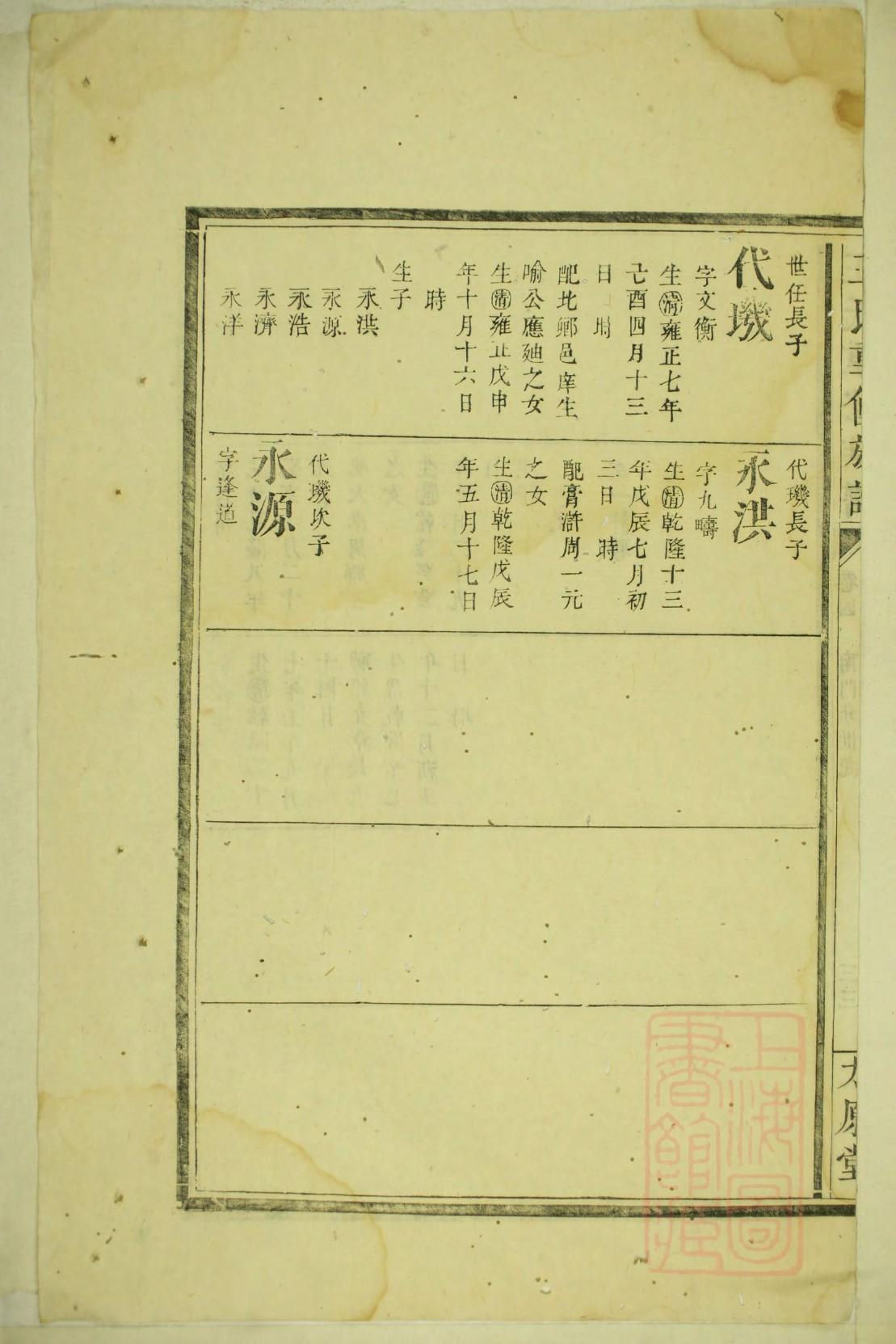 华氏祖先是谁