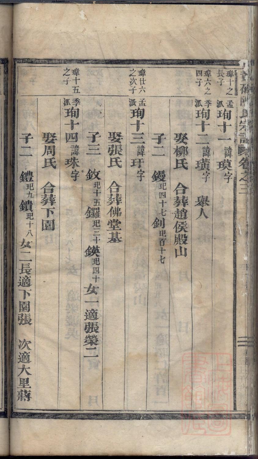 褚氏家谱查询一览表