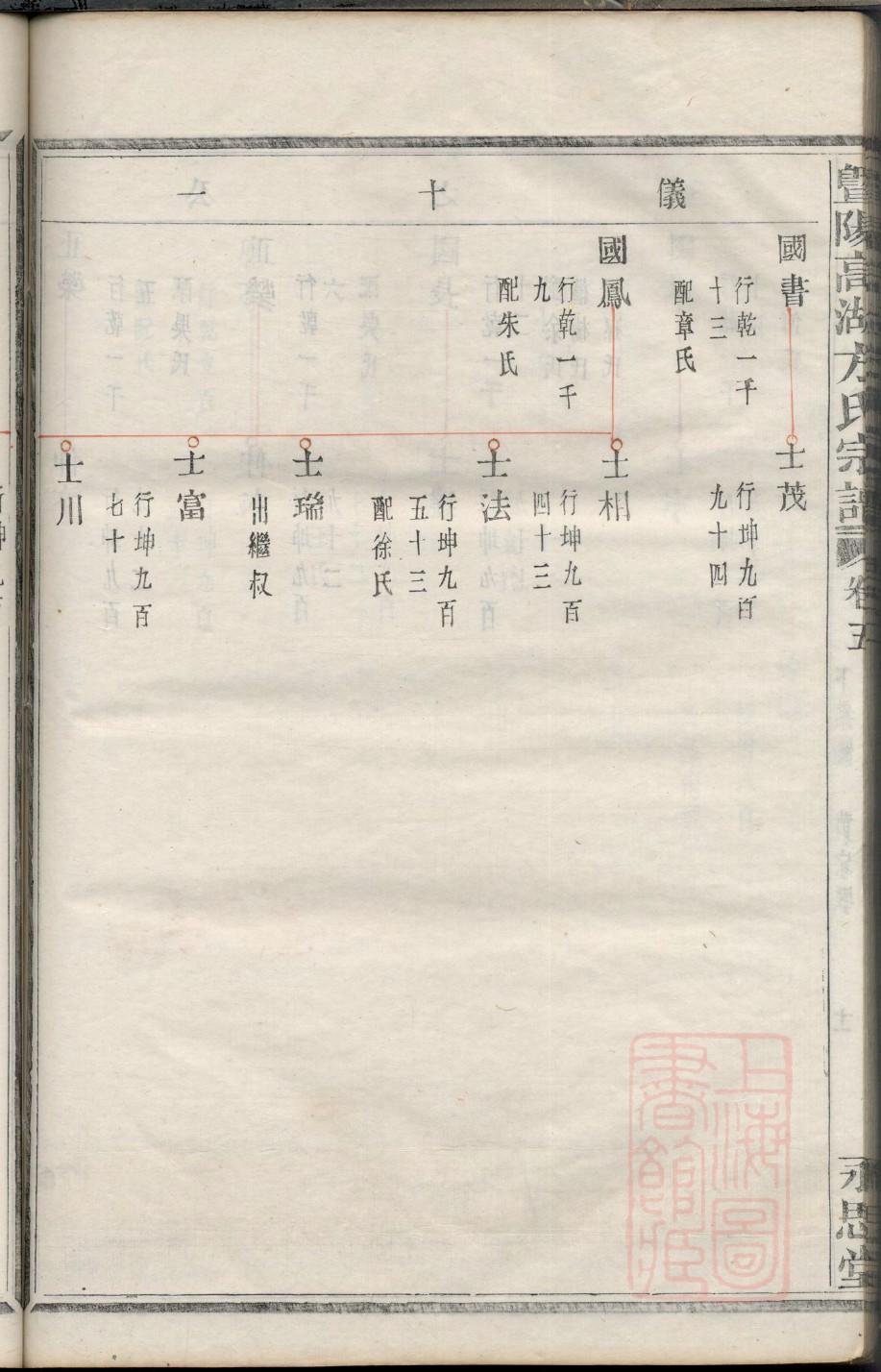 严氏家族族谱字辈排行