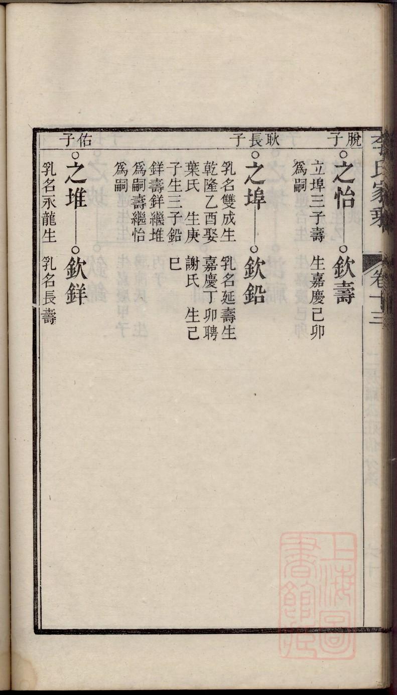 靳氏家谱所有字辈查询