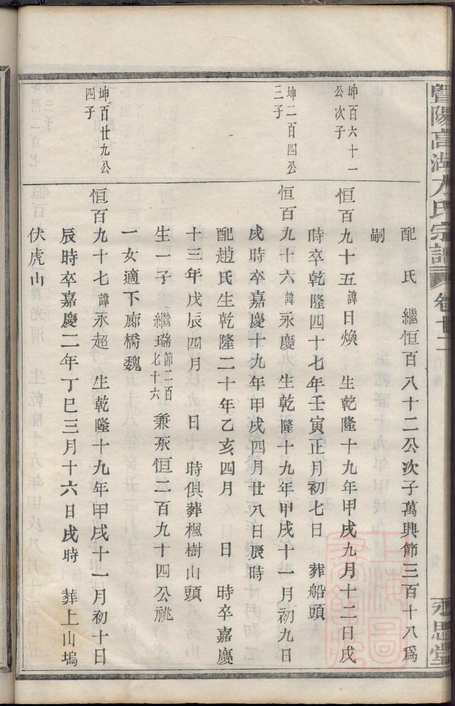 过氏免费查家谱族谱