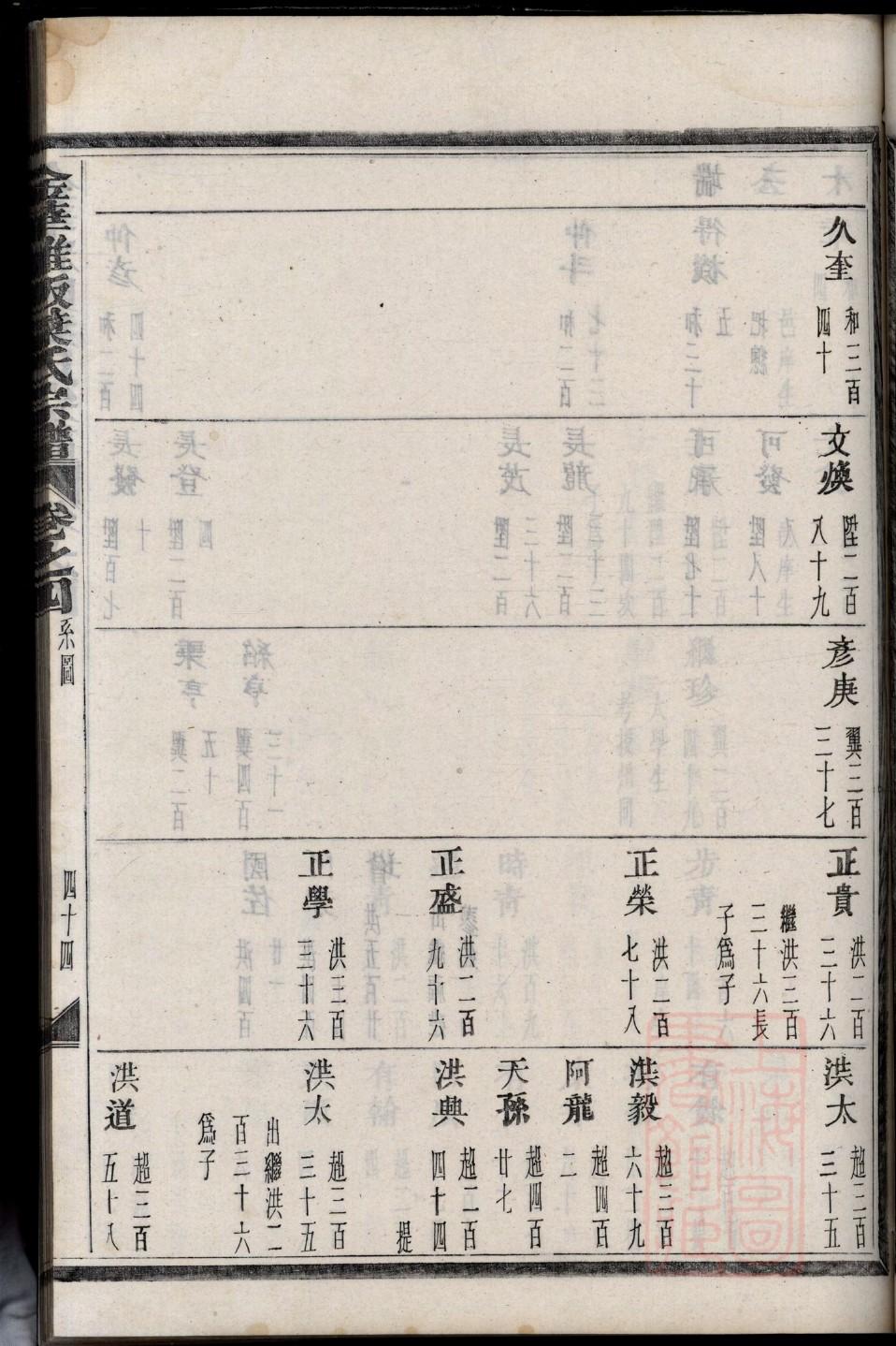 王氏家谱贵州毕节