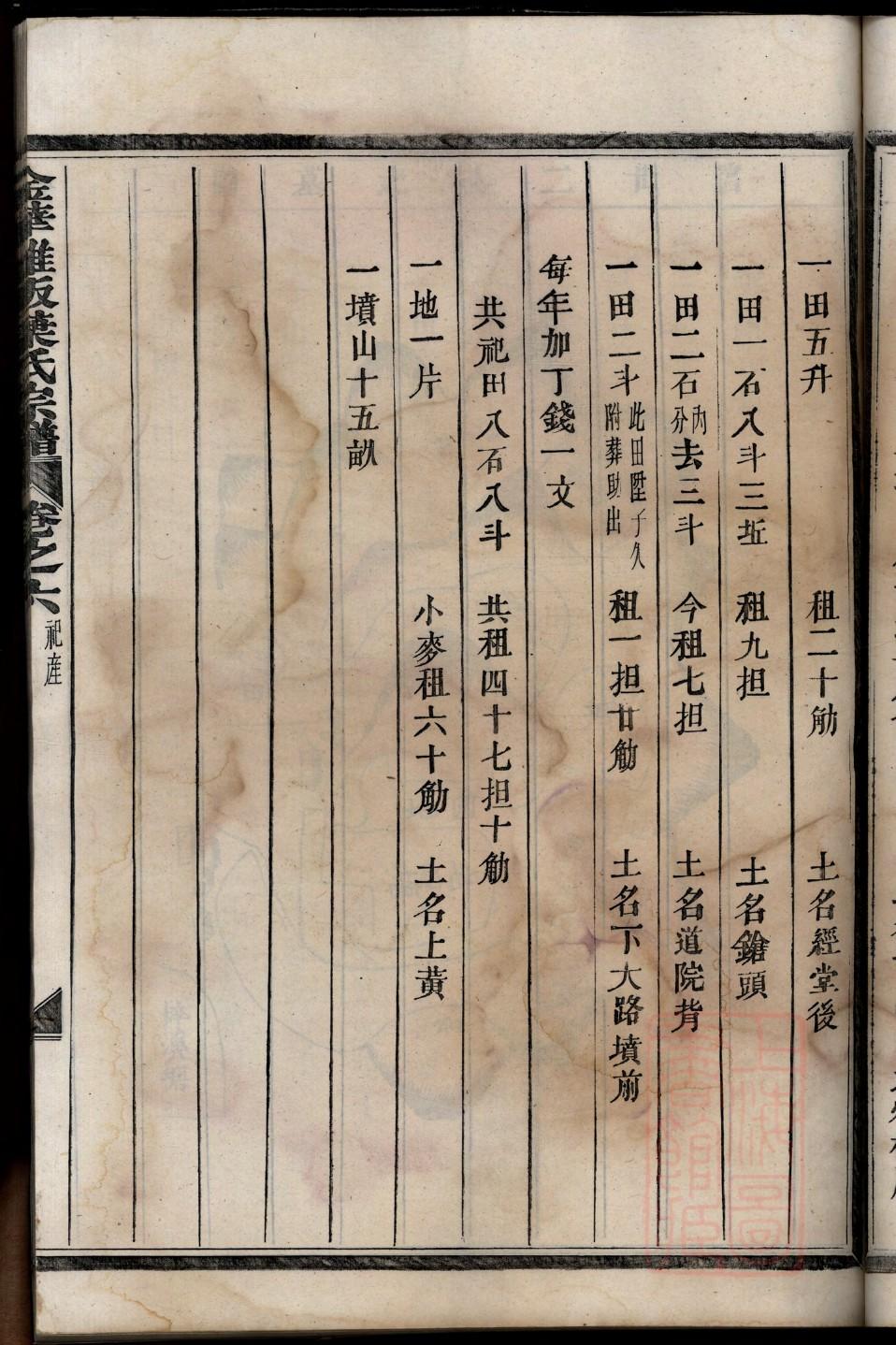 夏侯姓辈分排行世系表