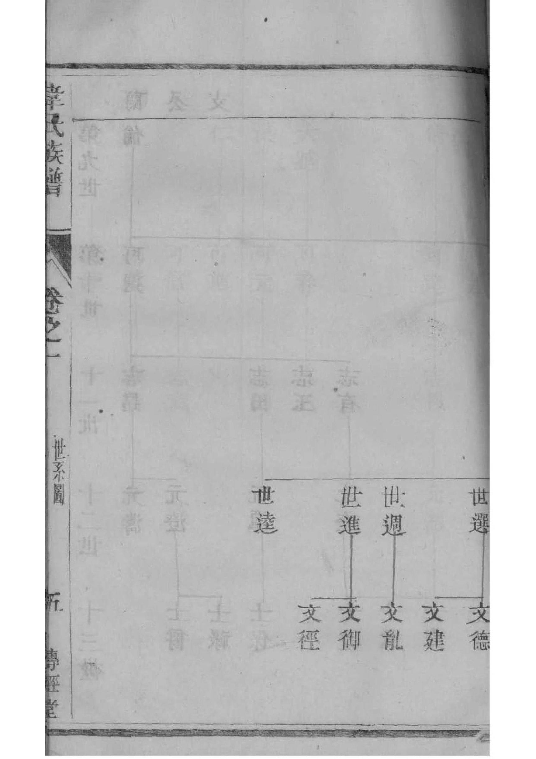云南赵氏家谱总谱