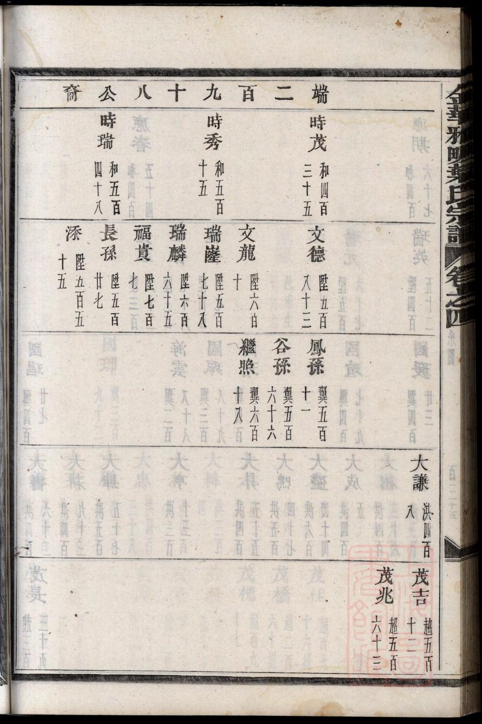 卜氏祖先起源哪里