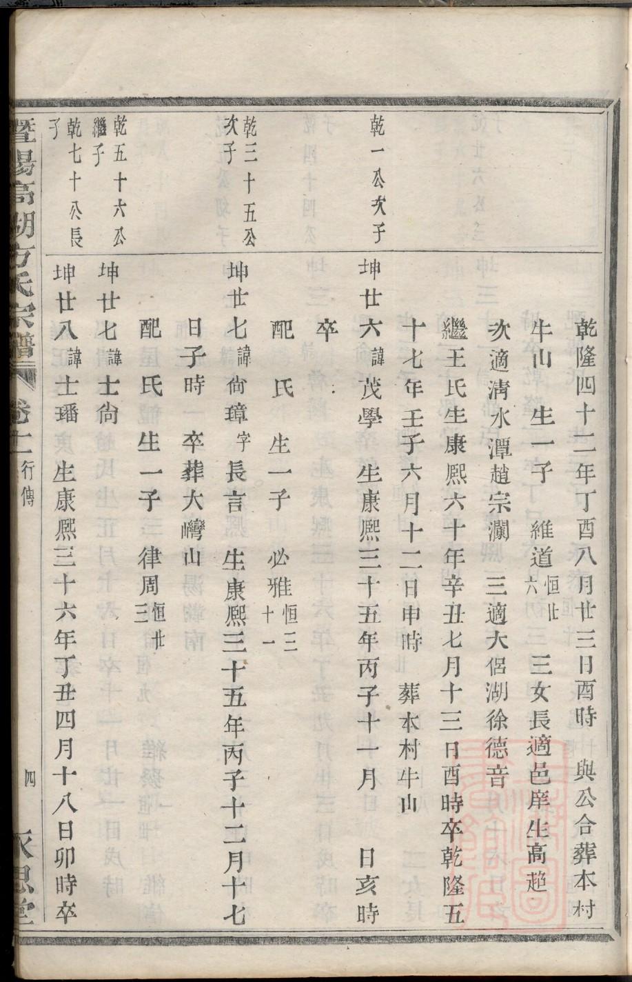 湛氏家谱族谱数据库