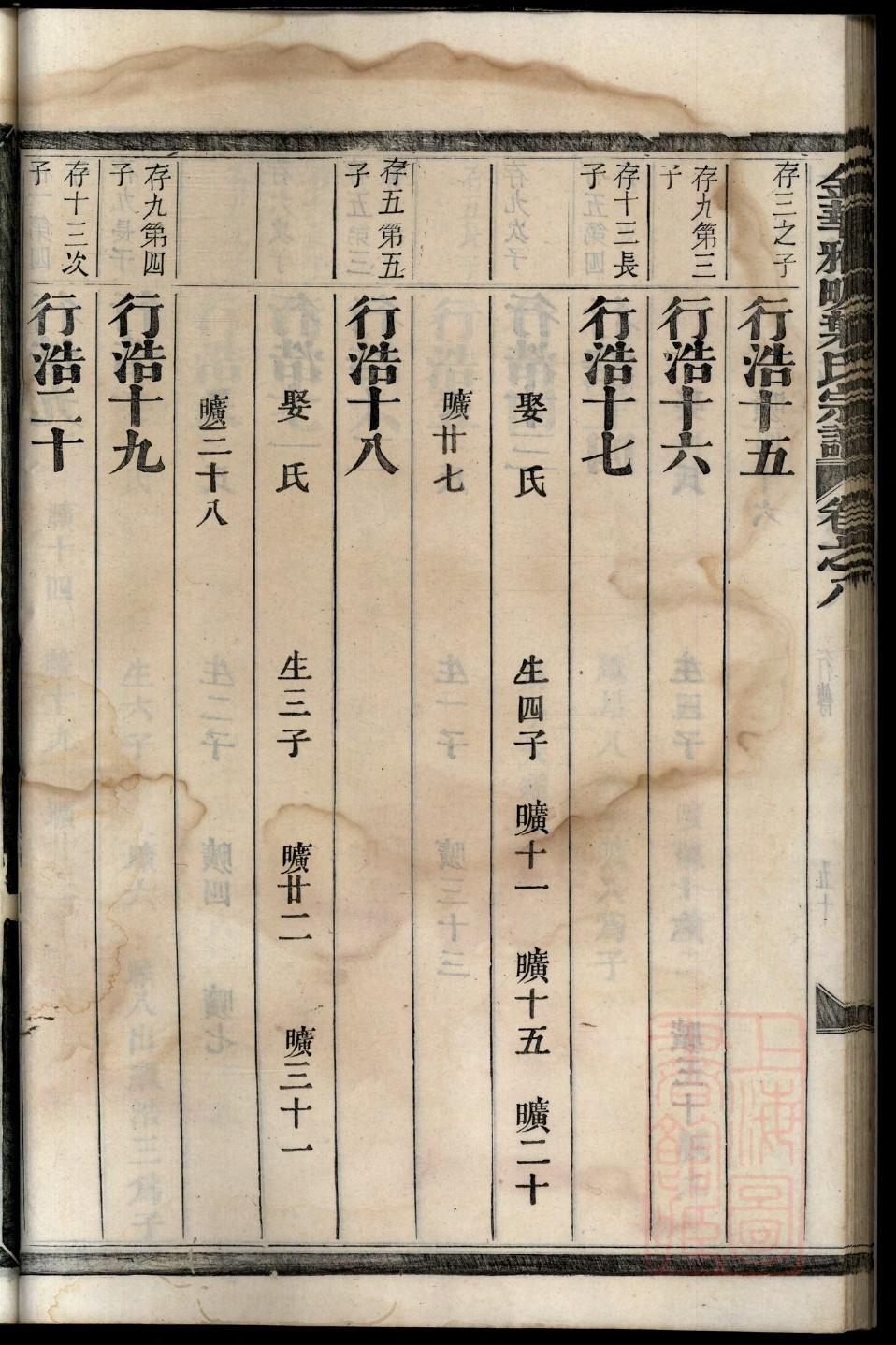 于氏家谱字辈顺序表