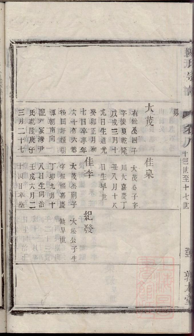 鱼姓家谱全部辈分大全