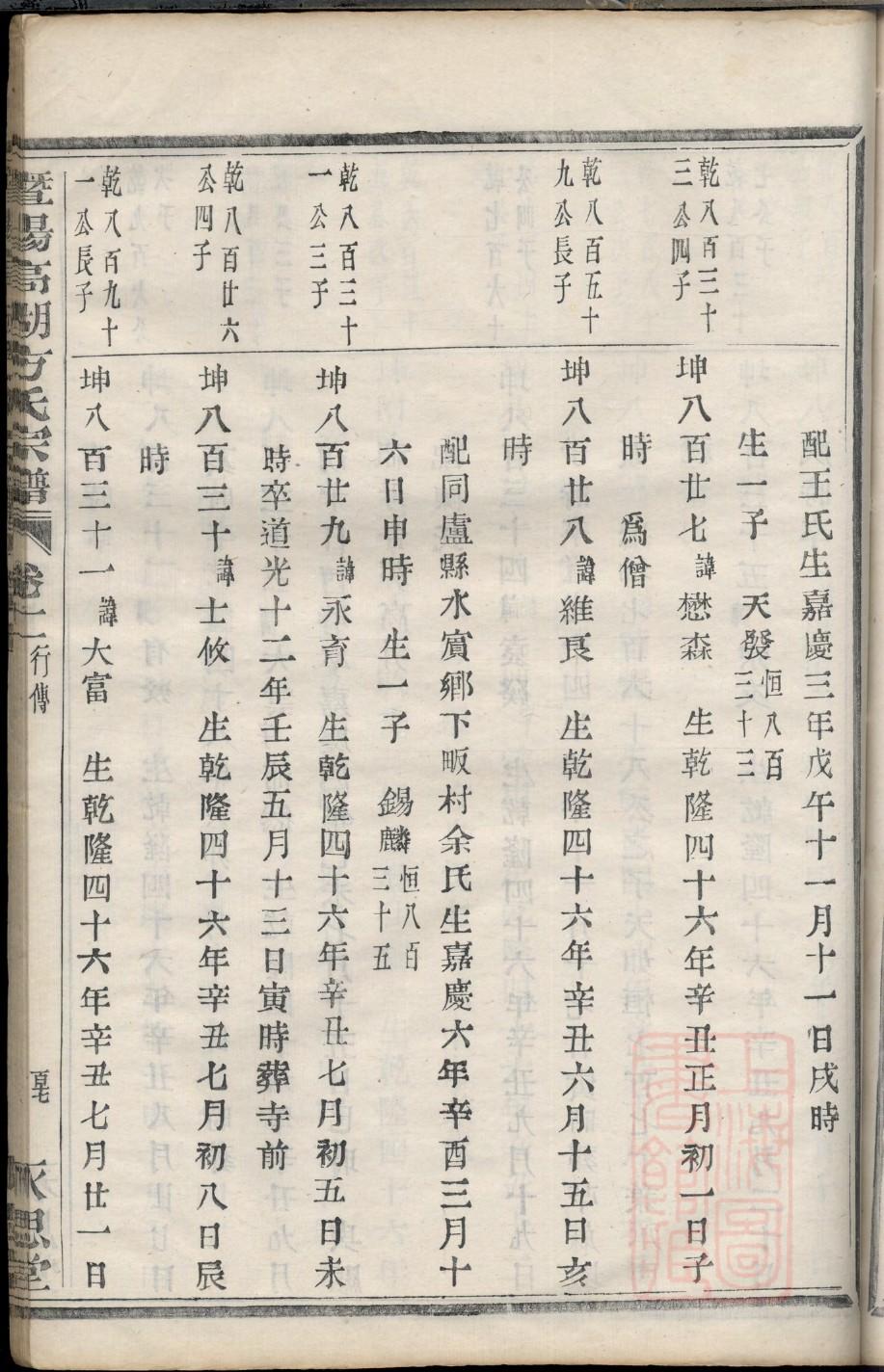 山东莱芜迟姓家谱