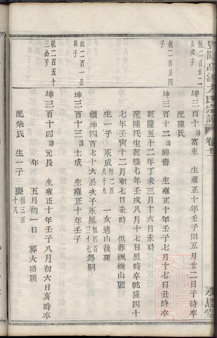 操氏族谱108字辈