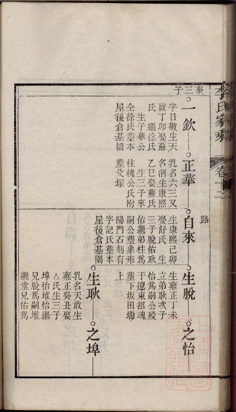 蹉氏族谱序言范文