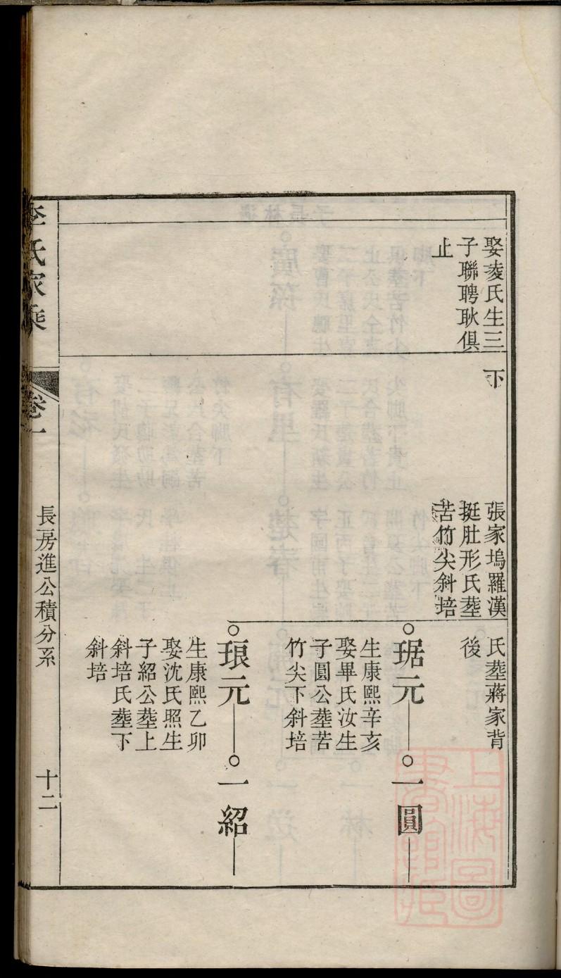 袁氏家谱修善