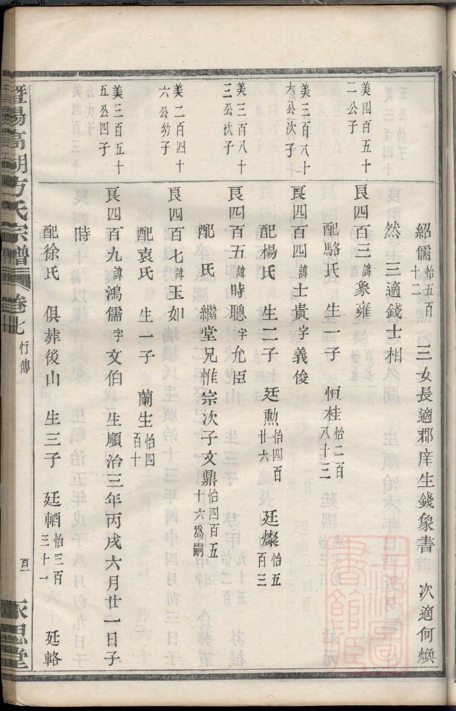 家氏家谱所有字辈查询