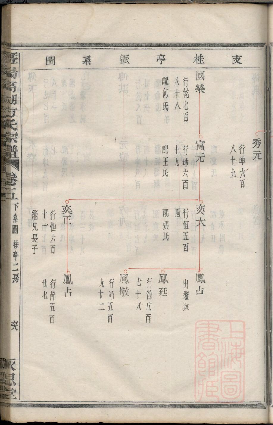 向氏族谱网上家谱