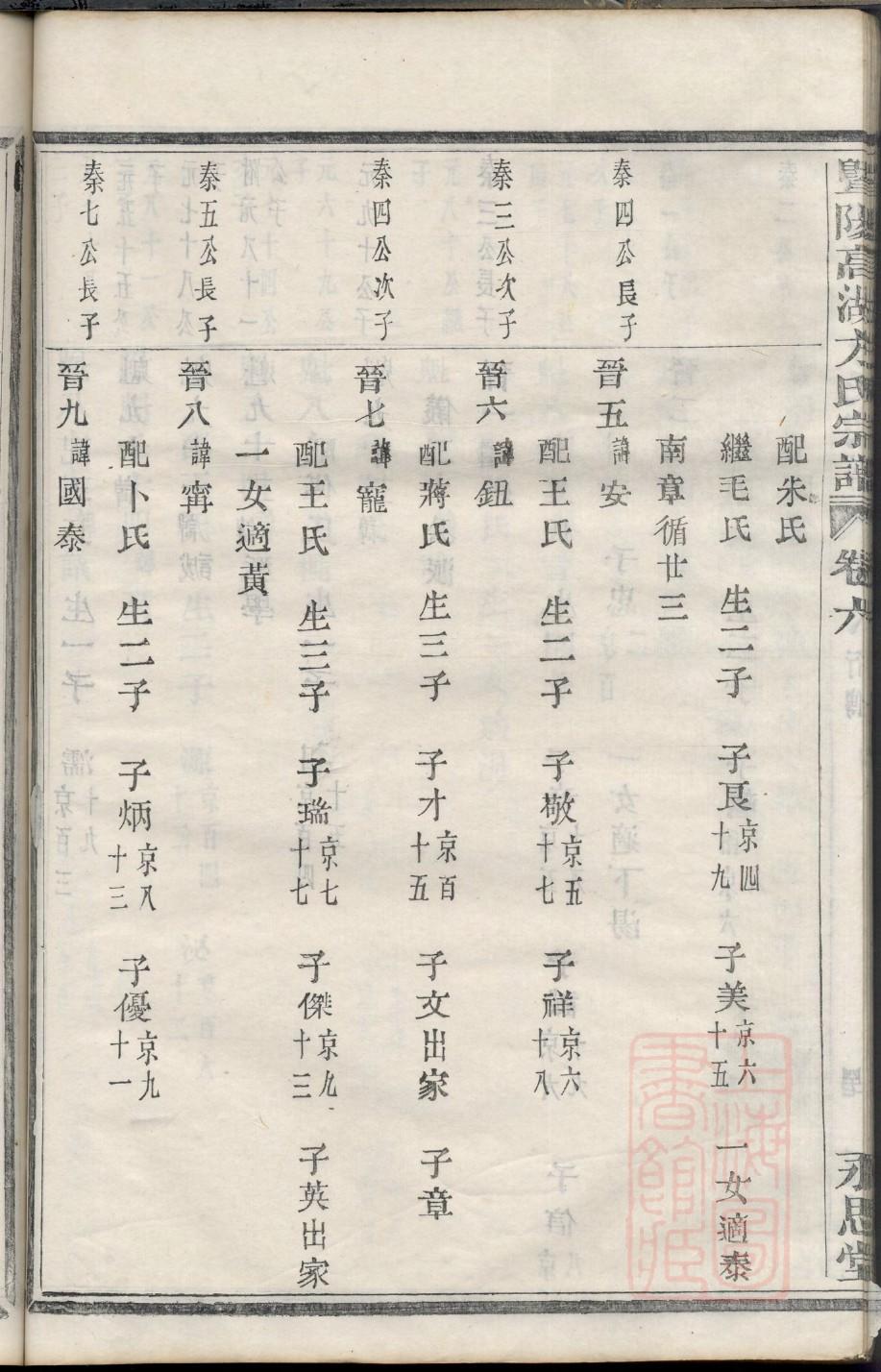 勘氏族谱序言范文