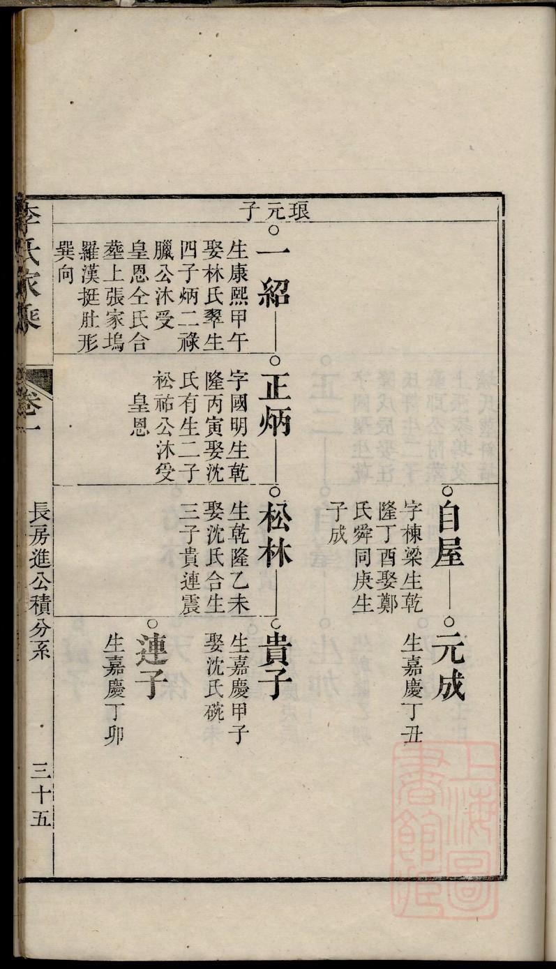 俄其曲比家谱照片