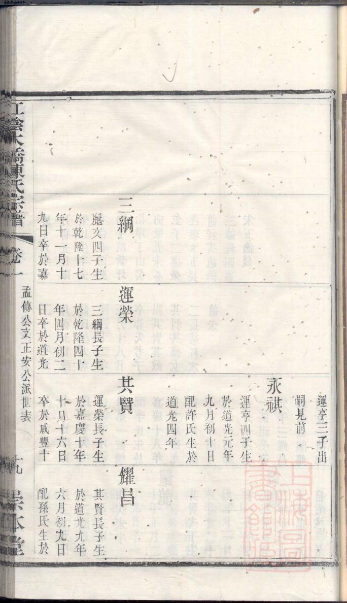 易氏家谱