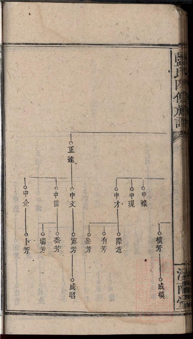 逢氏家谱24个辈分