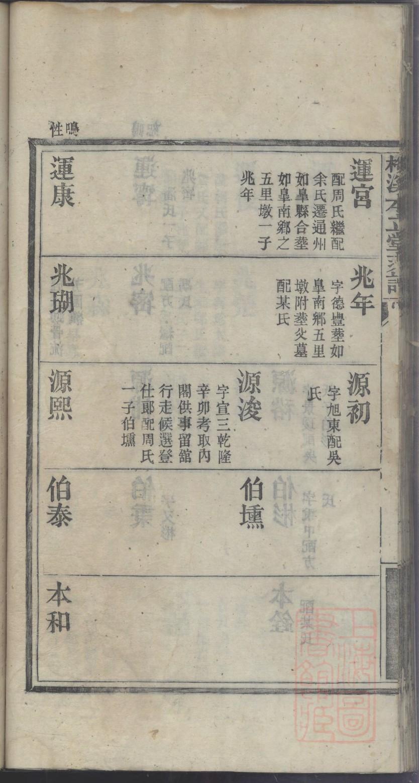 马氏家谱字辈大全睢宁