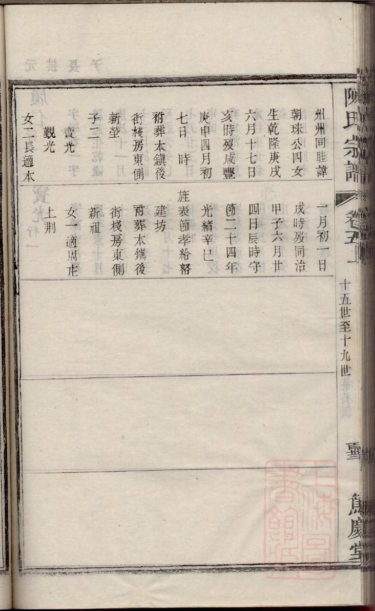 律氏祖先是谁