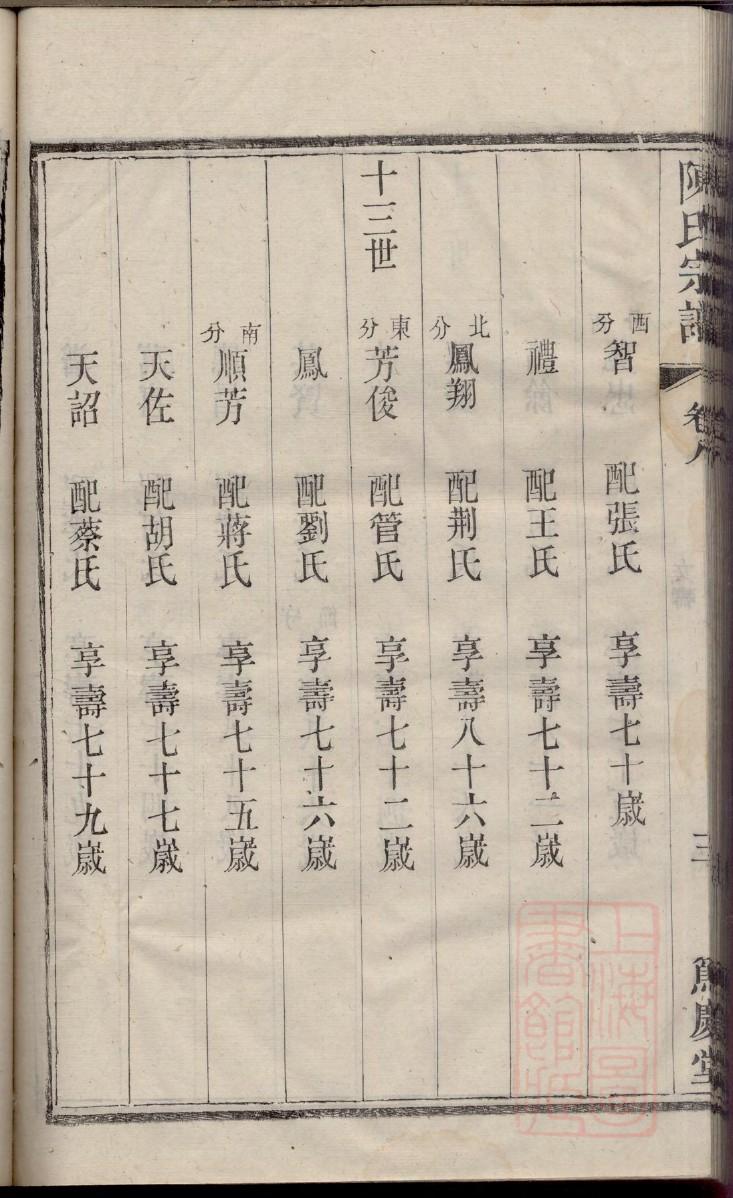 程氏家谱和家辈
