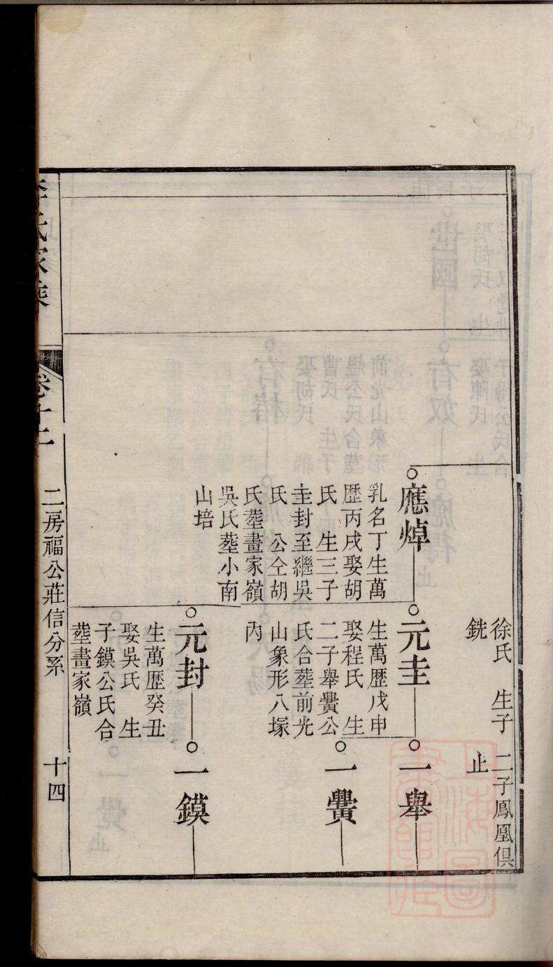 胡氏千二郎宗祠对联