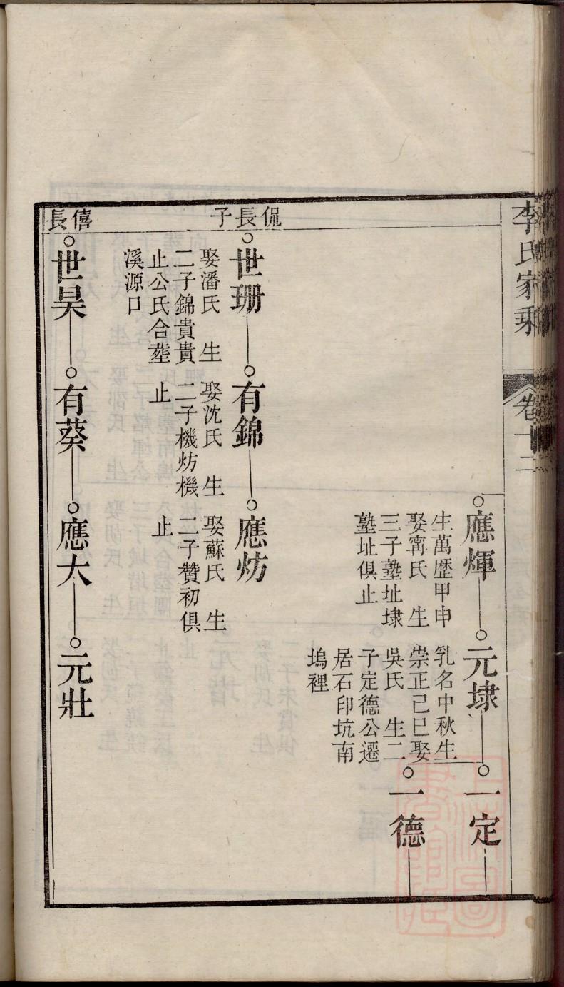 俎氏辈分表