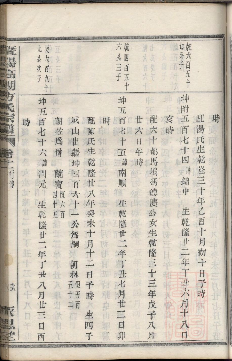 守氏家谱查询一览表