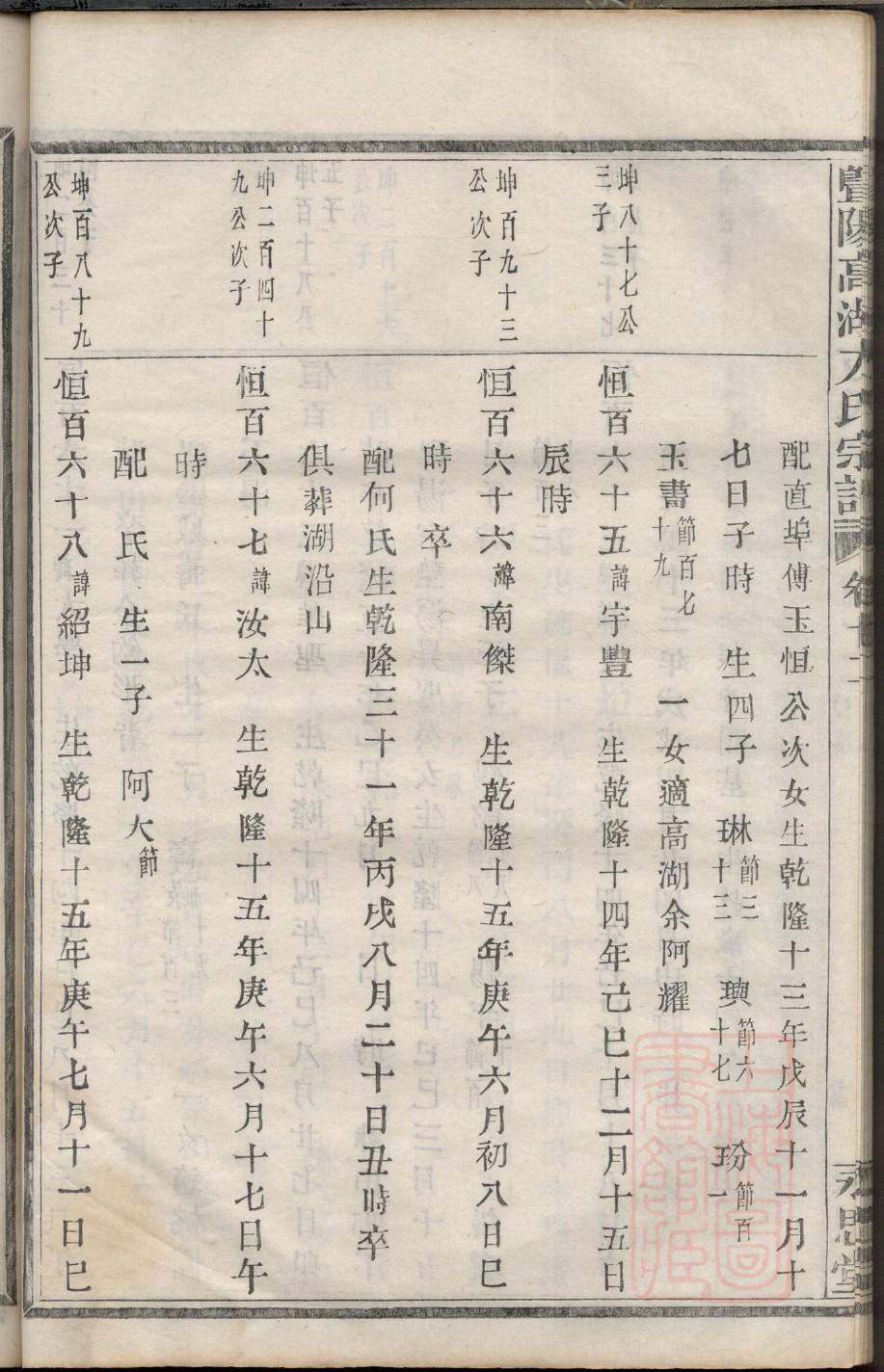 王氏家谱字辈100字