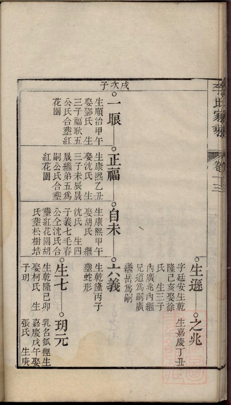 滕州杨氏家谱四知堂