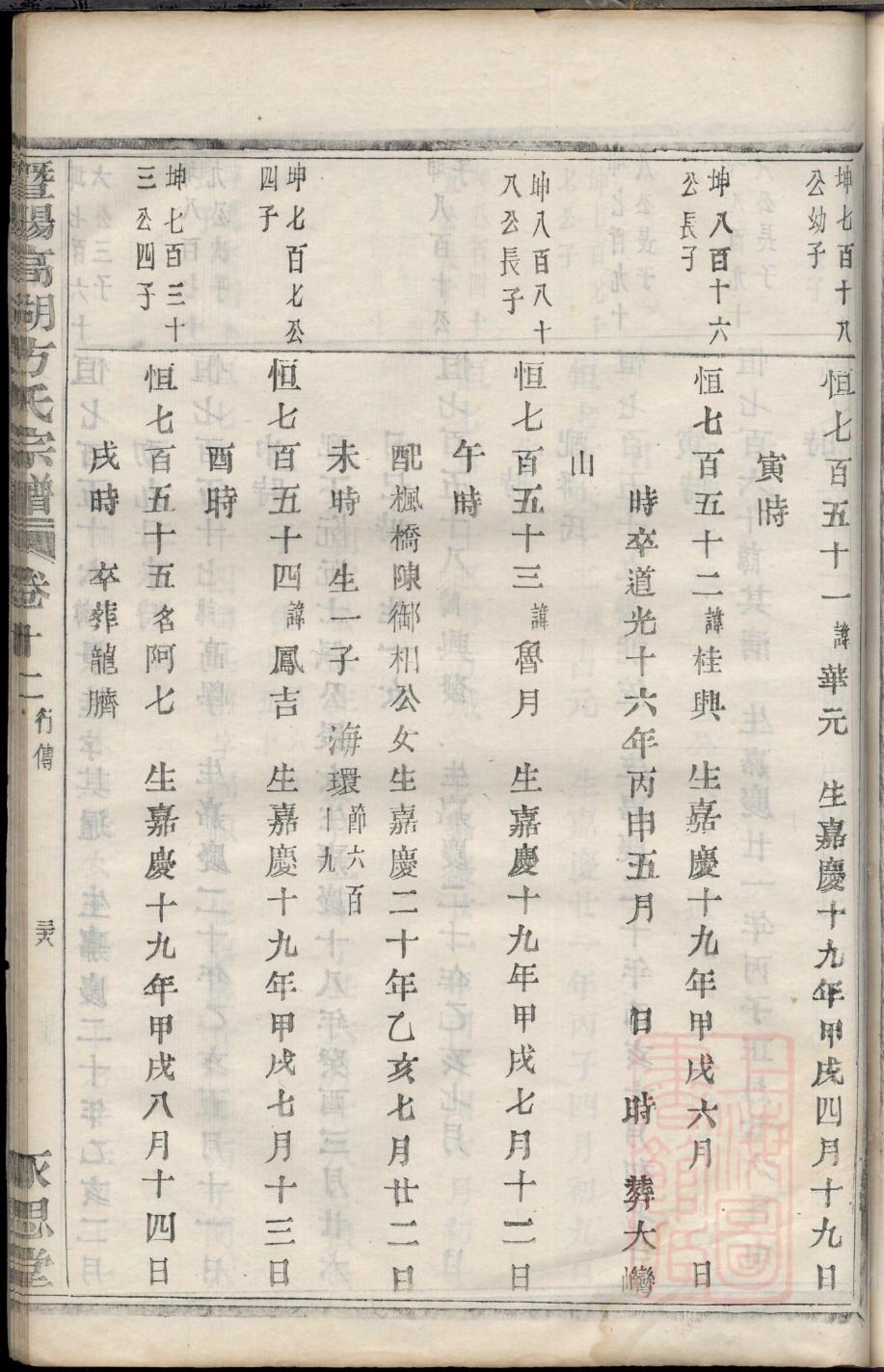 新式家谱范例及内容