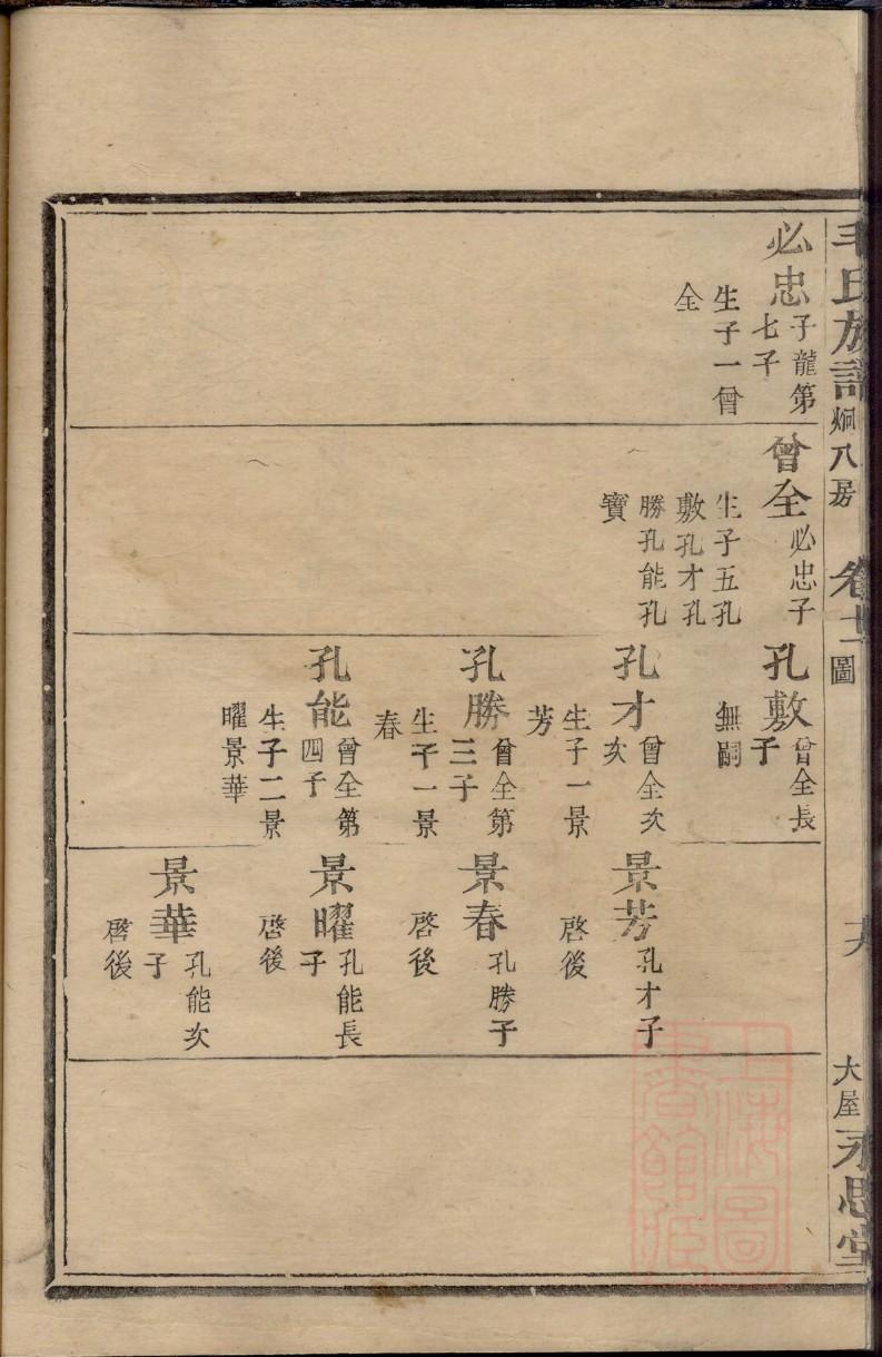 河南杨家家谱字辈查询