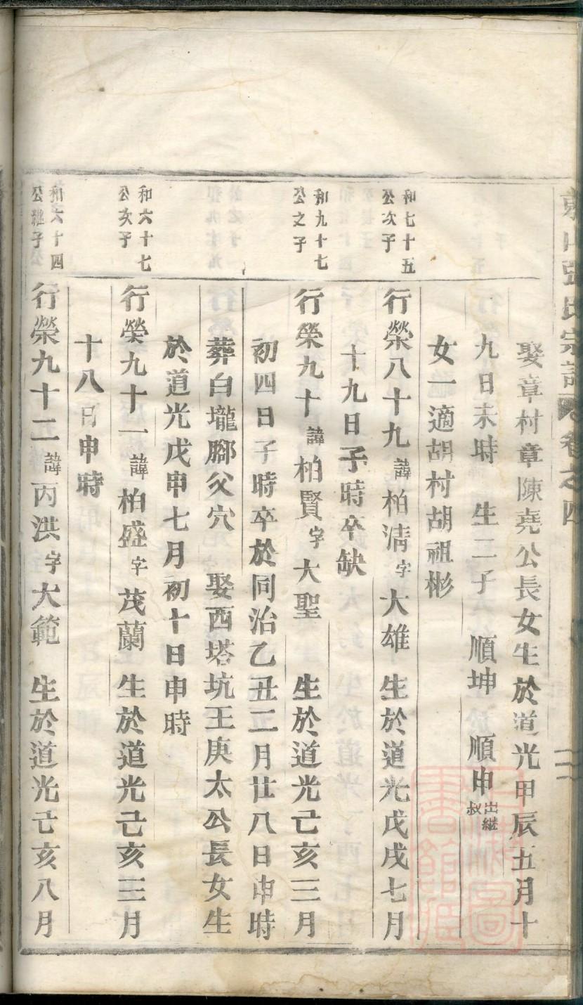电子家谱