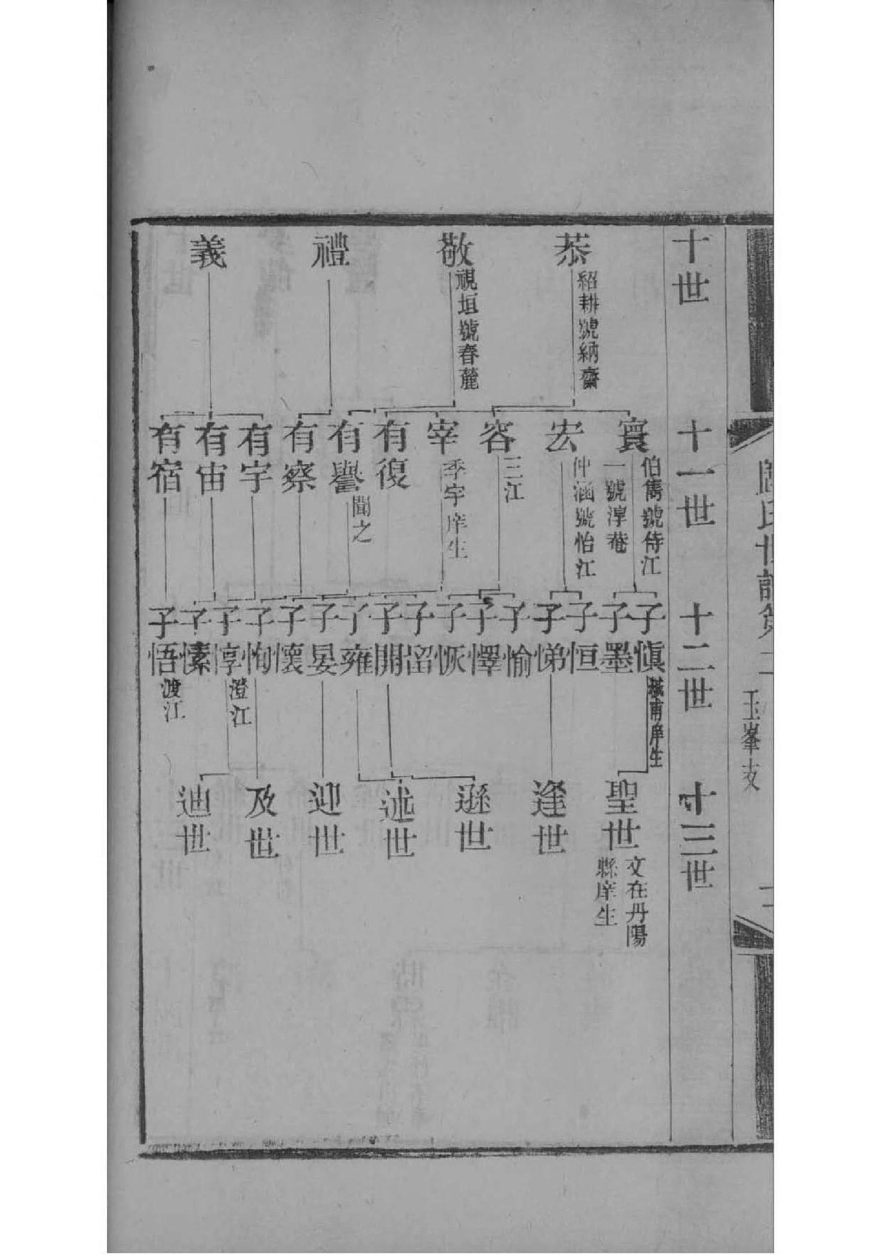 族谱编写