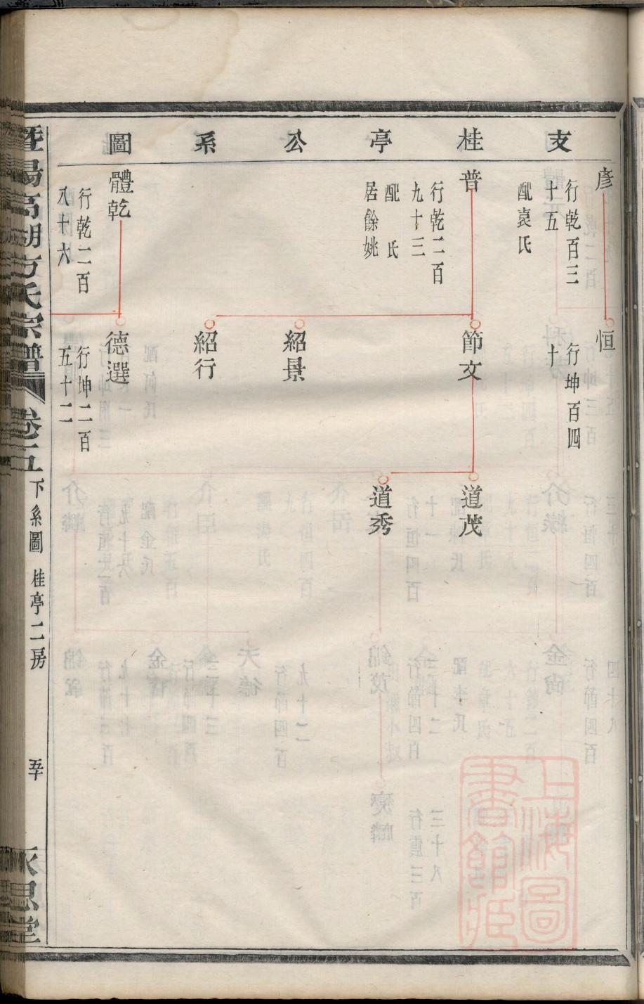 隋氏家谱辈