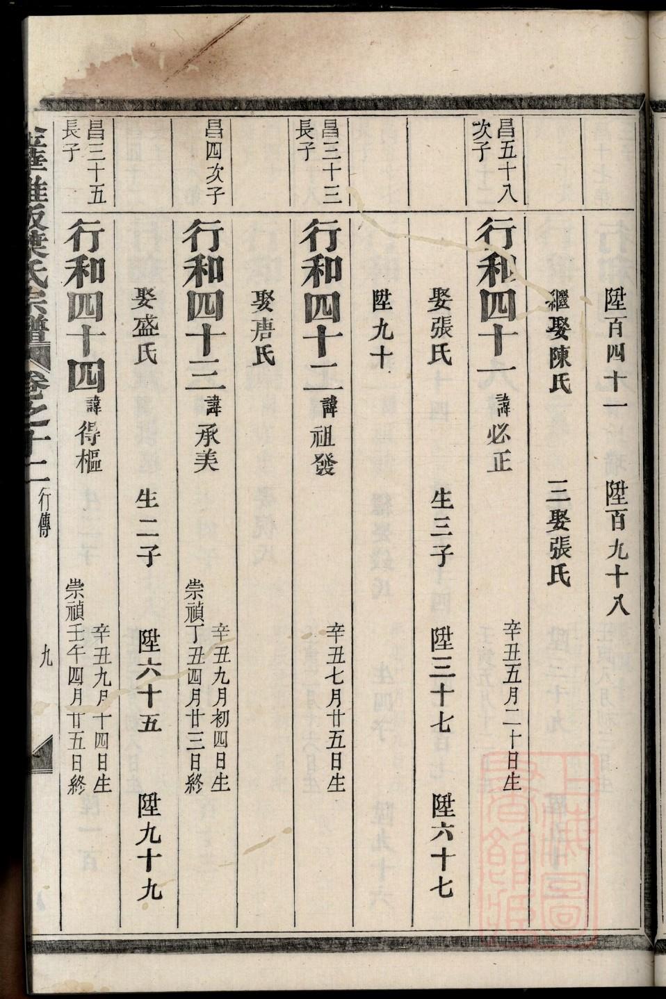 安徽砀山回族许氏家谱
