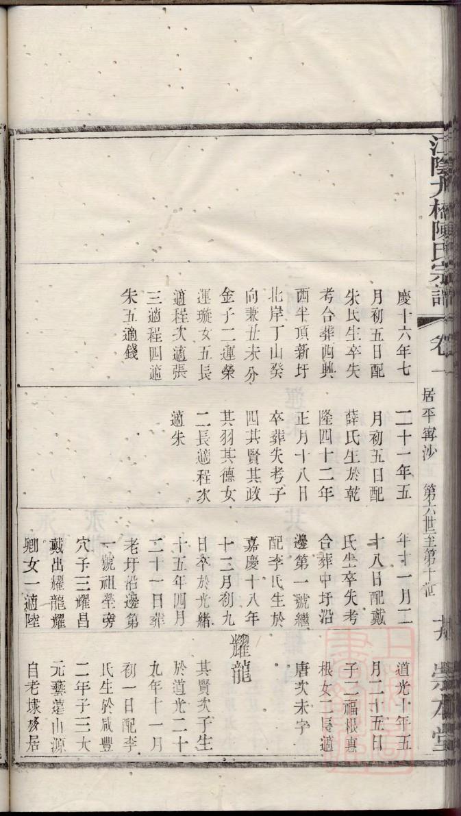 杨廷鹤修家谱