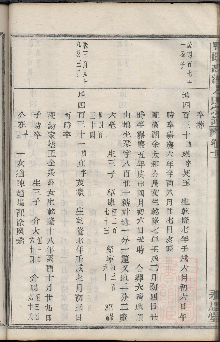 闳氏家谱24个辈分