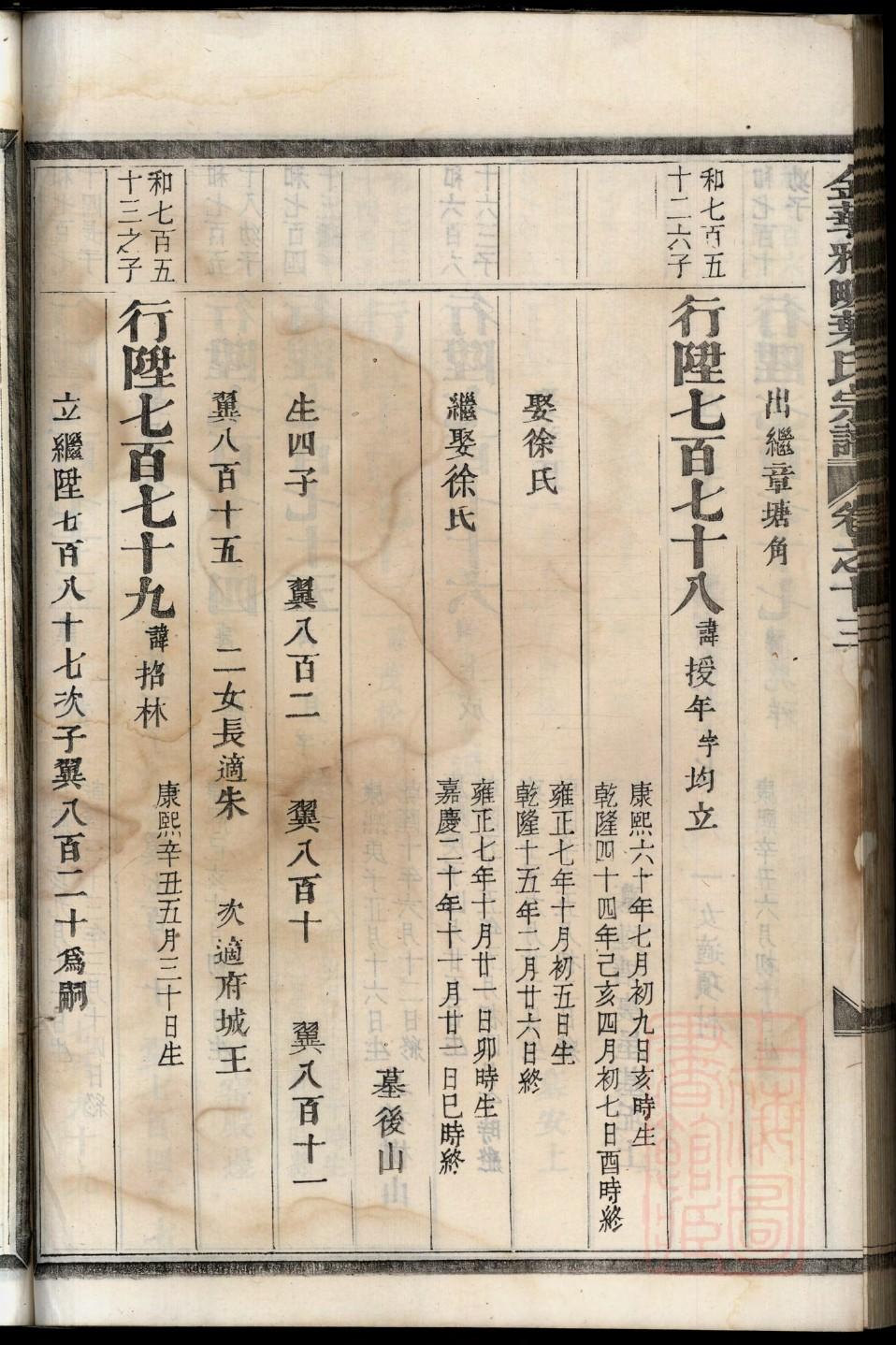 鲜于氏祖先起源哪里