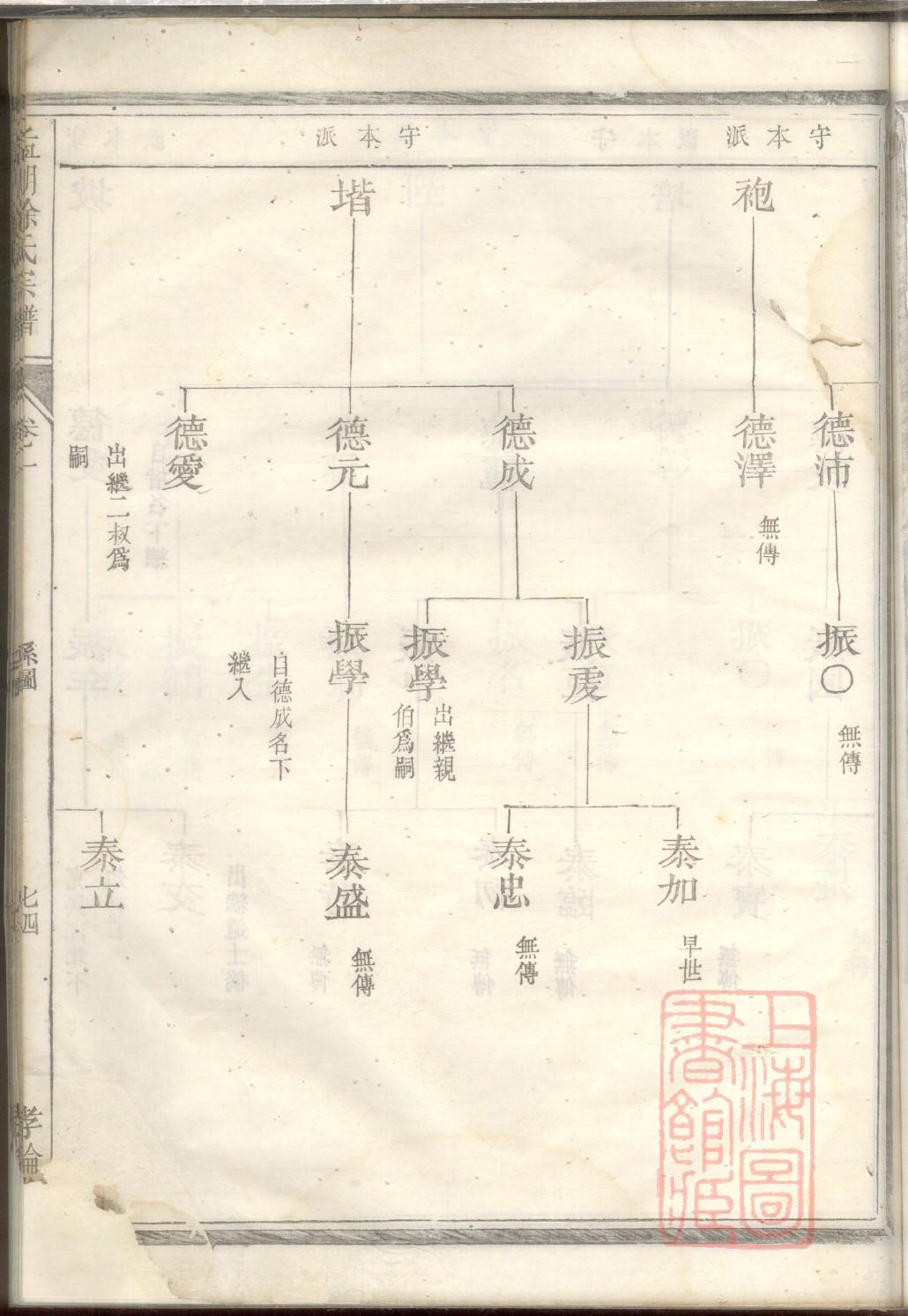 昔氏的起源