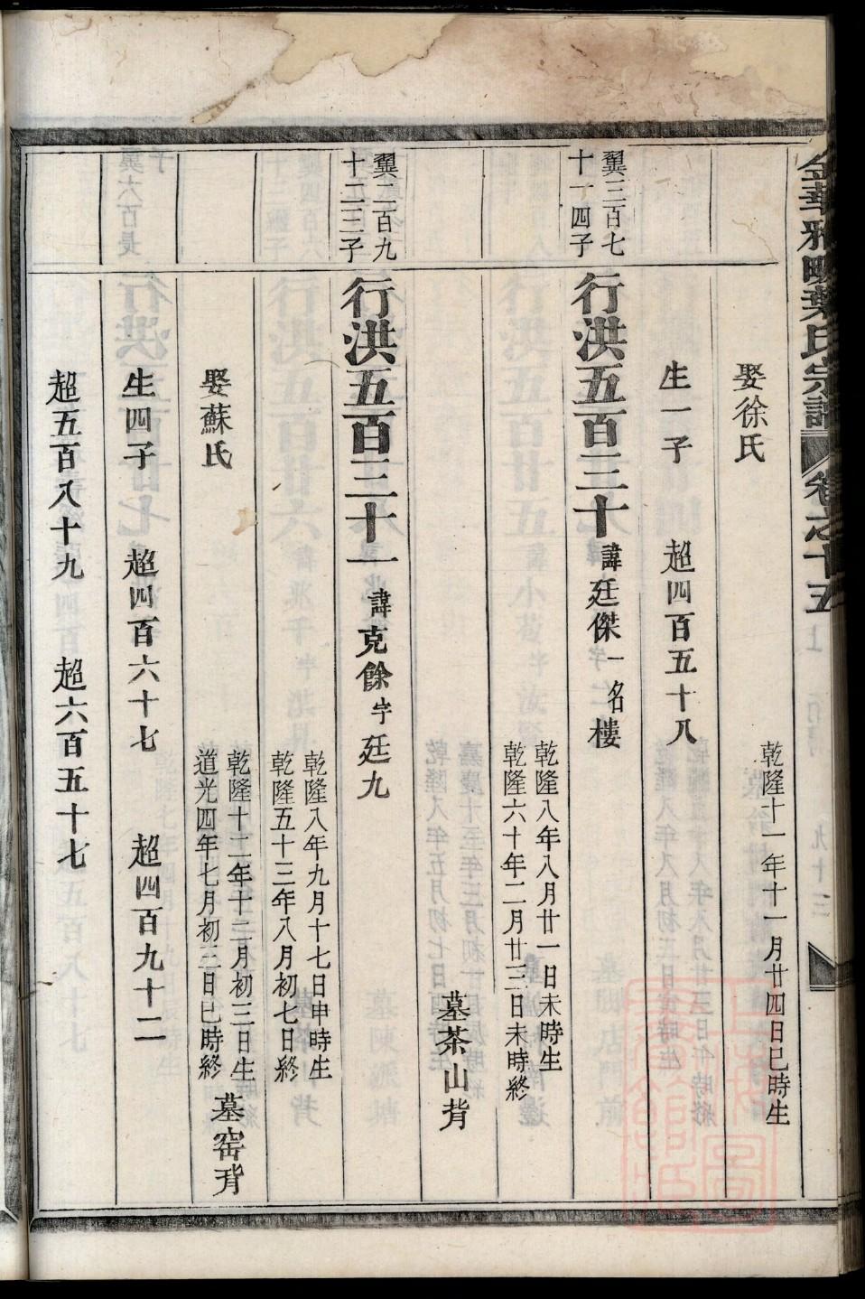 剧氏家谱所有字辈查询