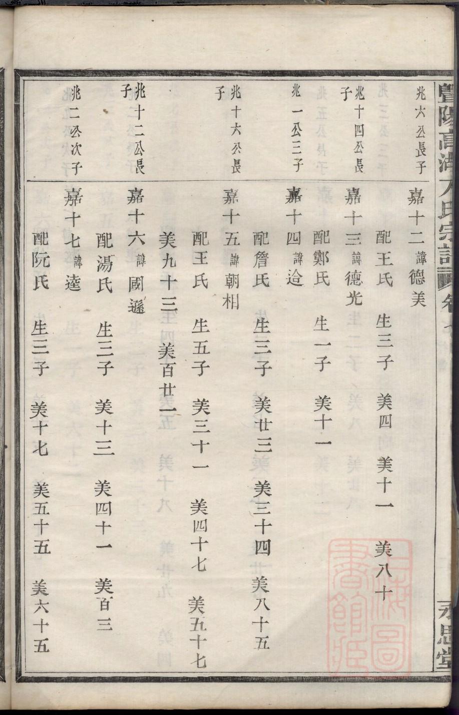 衡氏家谱字辈大全集