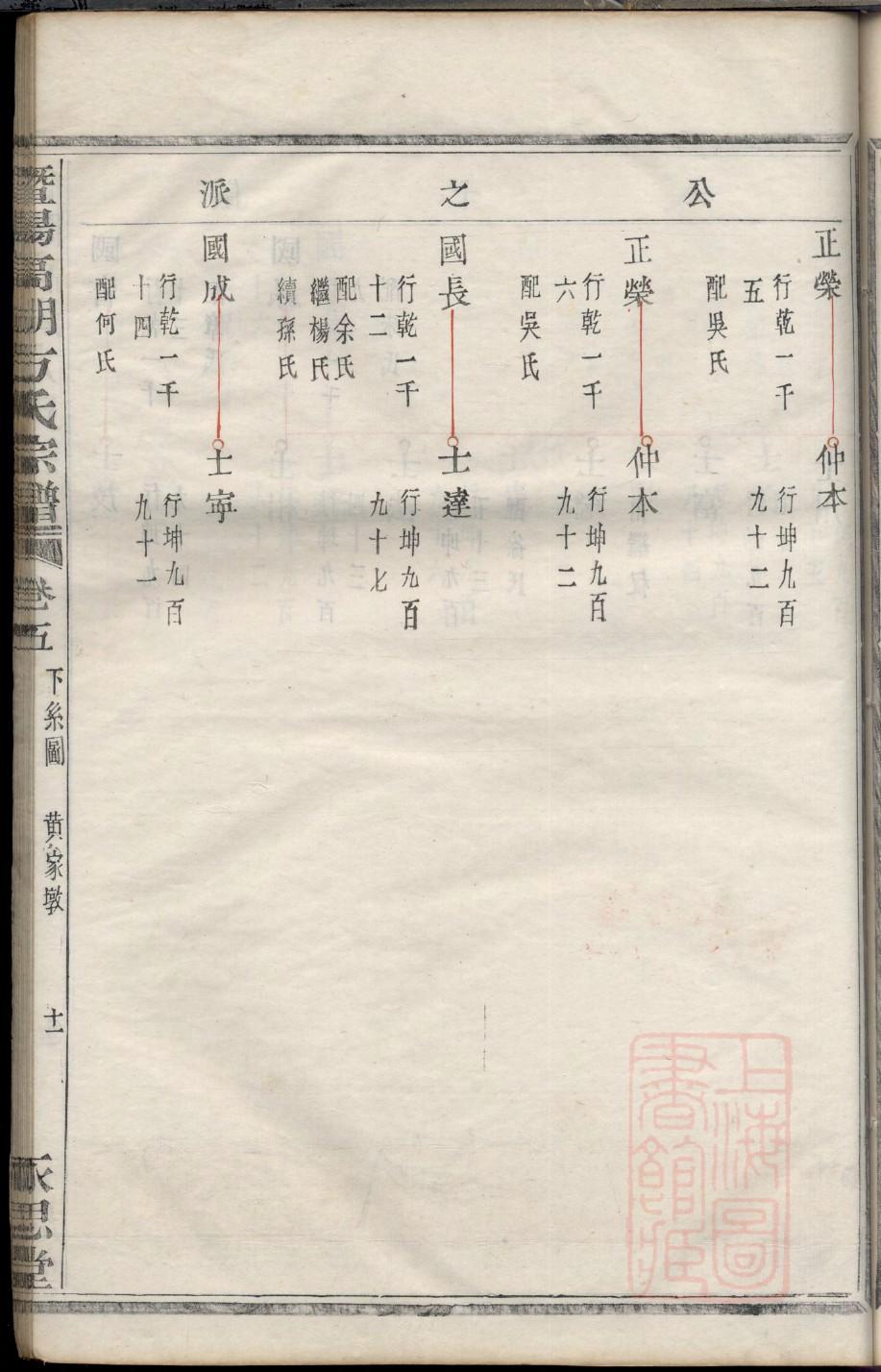 木氏起源地祖籍哪里