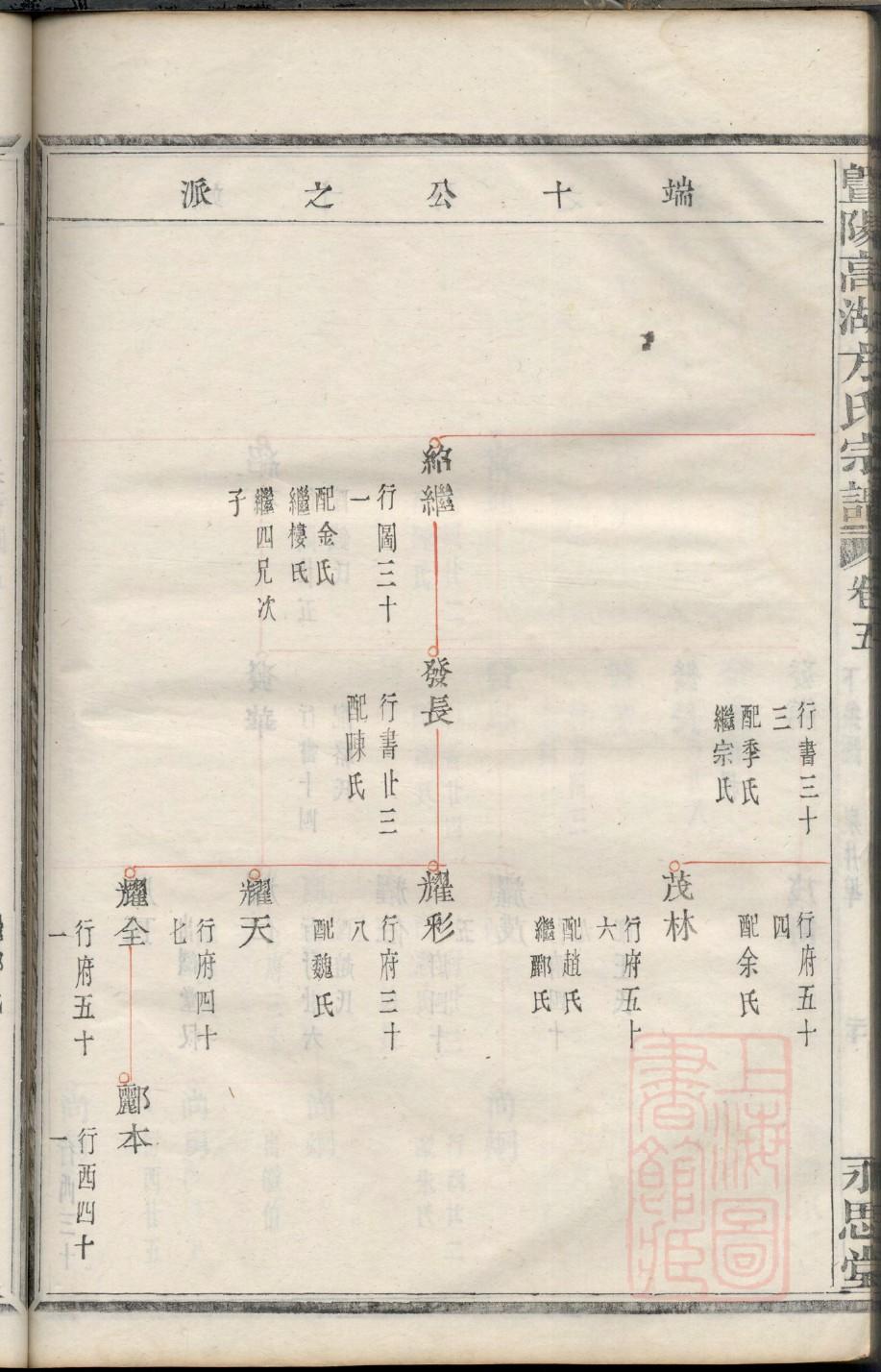 清河张氏族谱字辈大全