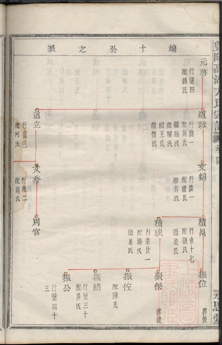 力氏字辈介绍