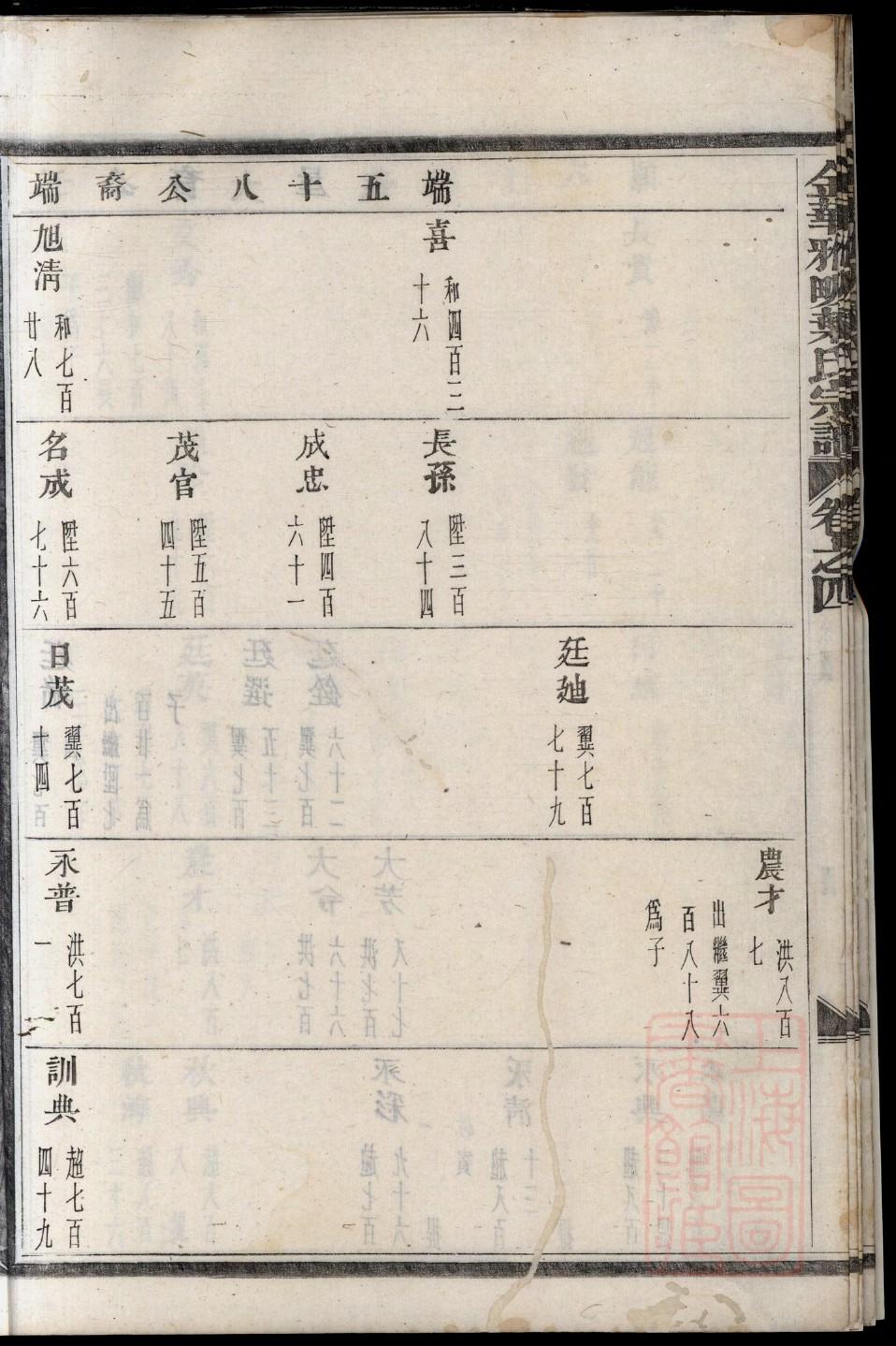 友氏族谱在哪里看