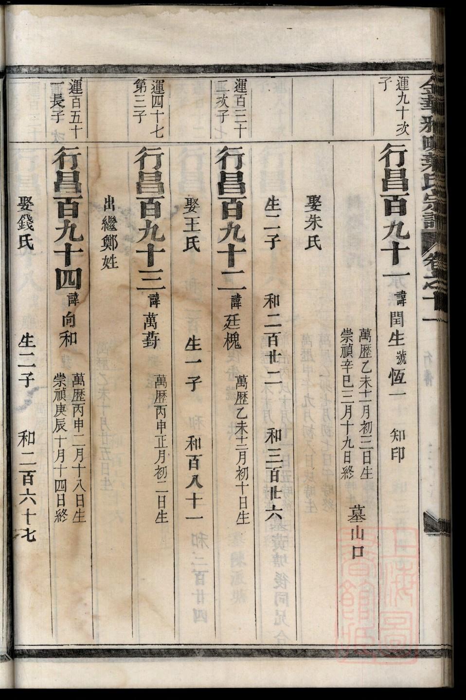 亓姓家谱全部辈分大全