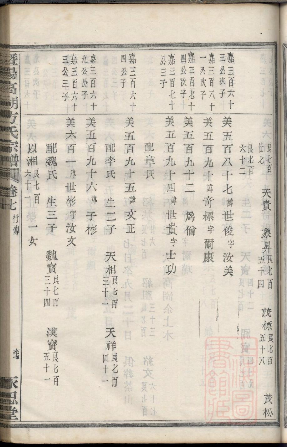 党氏家谱字辈大全集