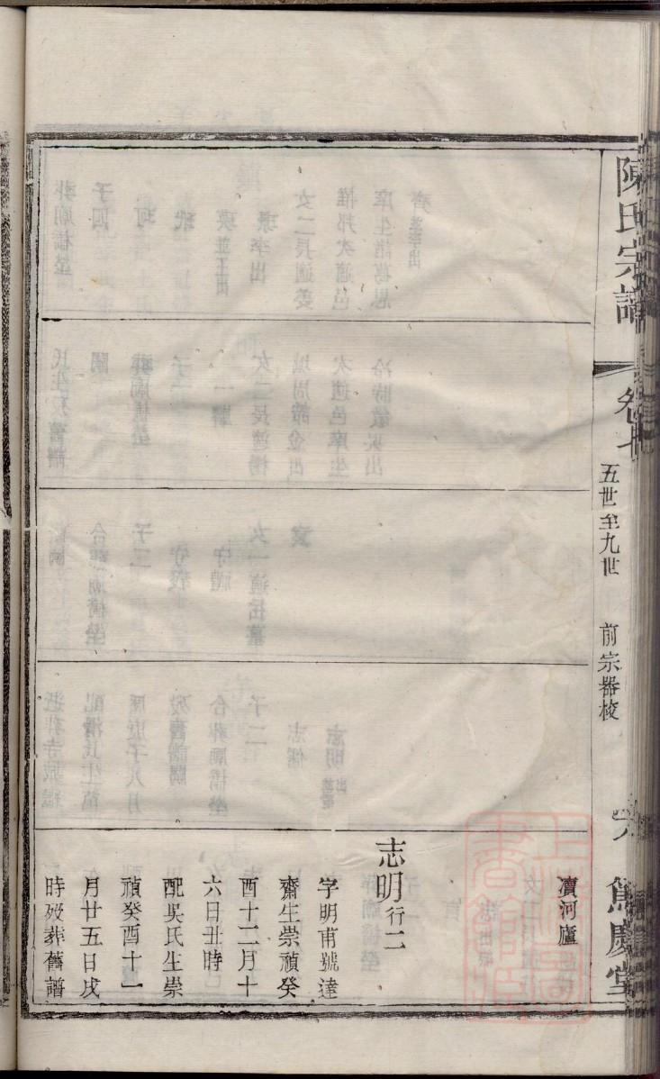睦氏家谱族谱数据库
