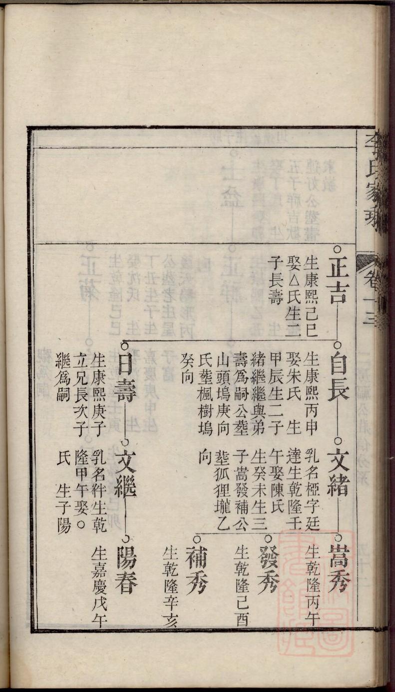 江西南昌万氏家谱